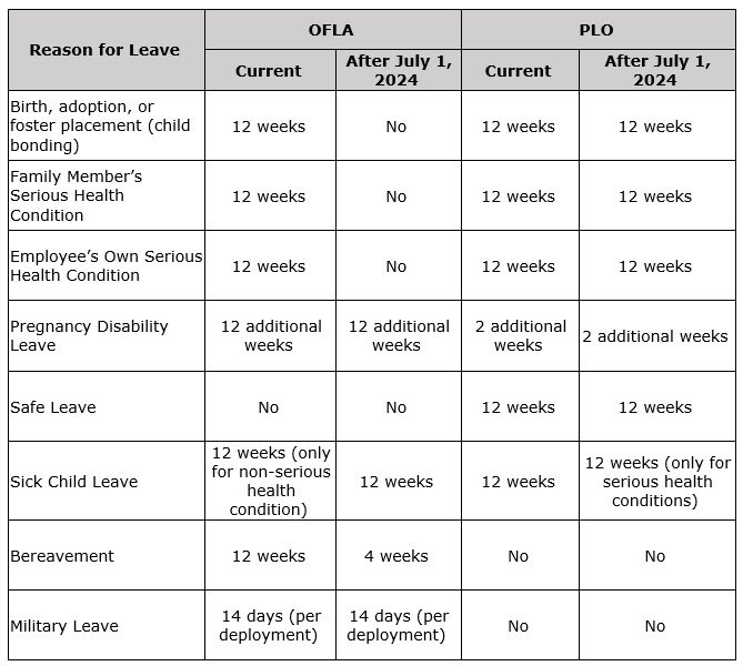 Reason-for-leave